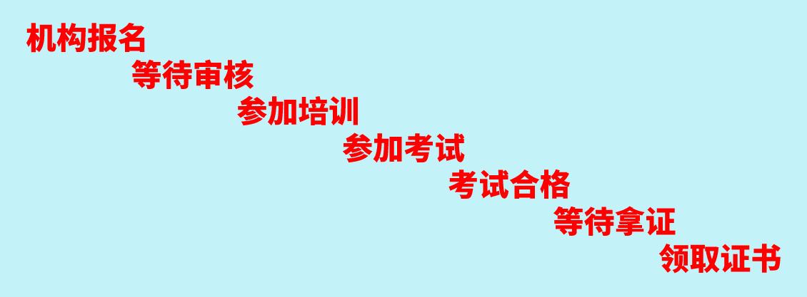 高处作业吊篮安装拆卸工证报考流程